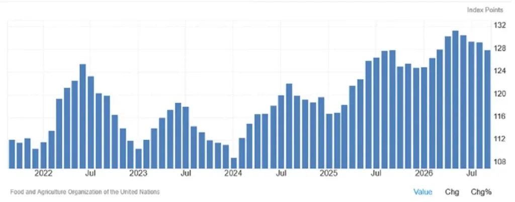 Прогноз цін на продукти: що подорожчає в Україні
