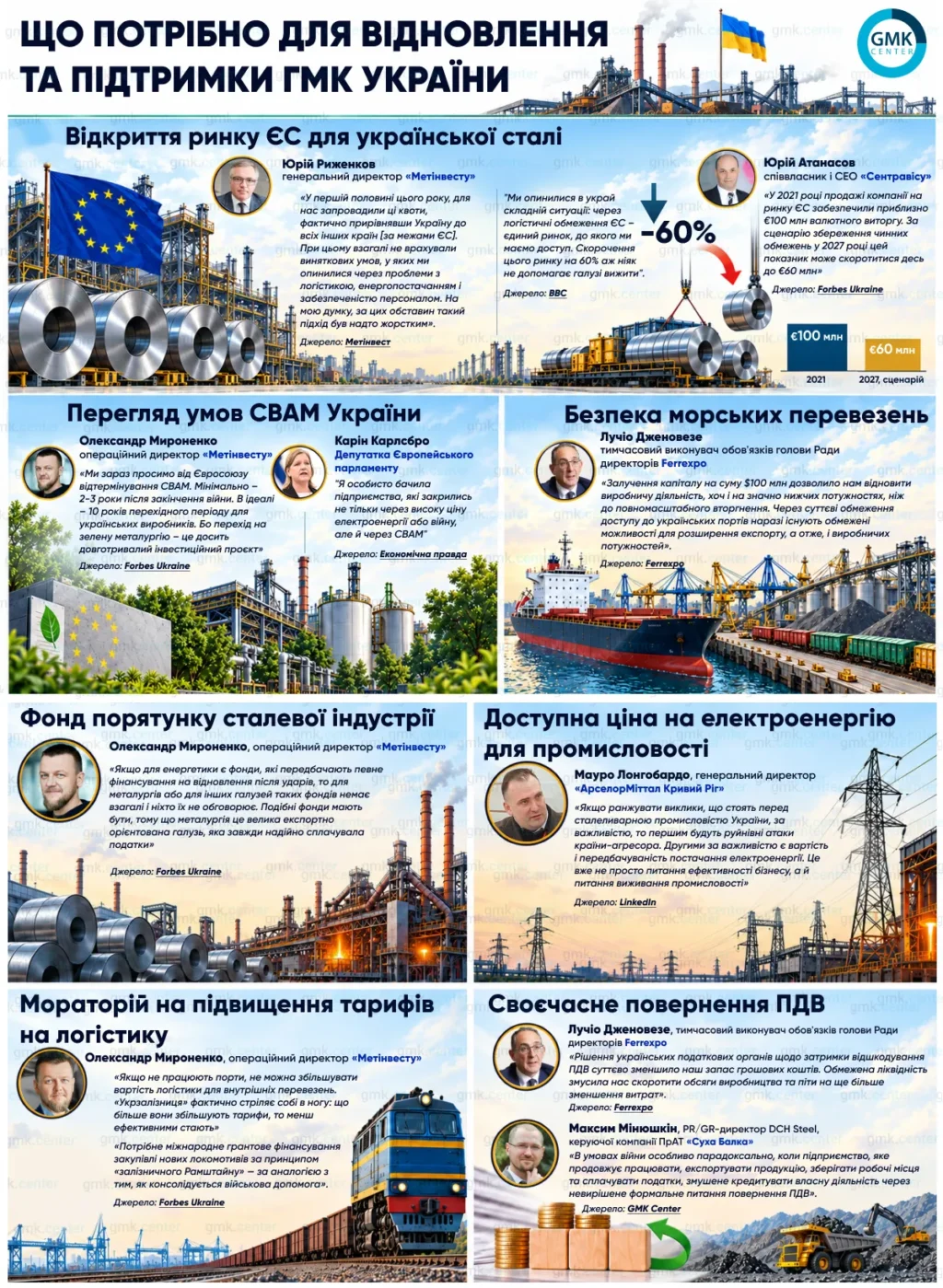 Як відновити український ГМК: ключові виклики галузі